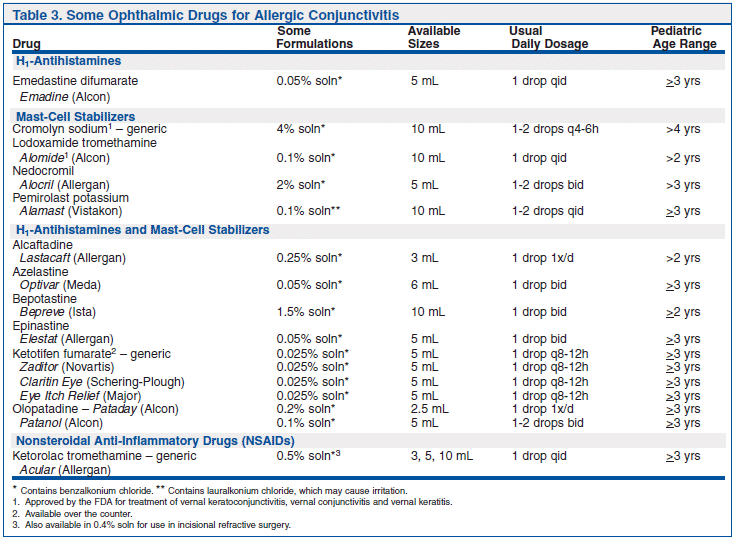 steroid potency chart