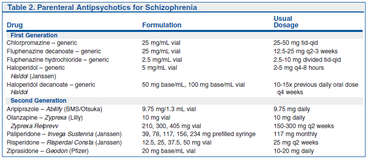 Clozapine Registry Requirements