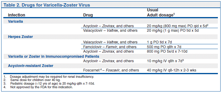 Table of Contents - Treatment Guidelines 2010 | The Table of Contents - Treatment Guidelines 2010 | The