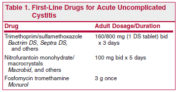 drugs cystitis tract ciprofloxacin uncomplicated urinary acute infections levofloxacin