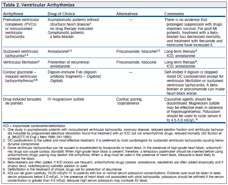 Table of Contents - Treatment Guidelines 2007 | The Medical Letter, Inc.