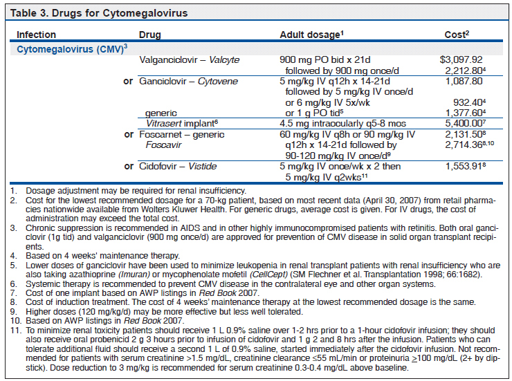 Table of Contents - Treatment Guidelines 2007 | The Medical Letter, Inc.