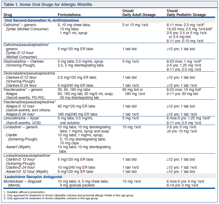 Table of Contents - Treatment Guidelines 2010 | The Medical Letter, Inc.