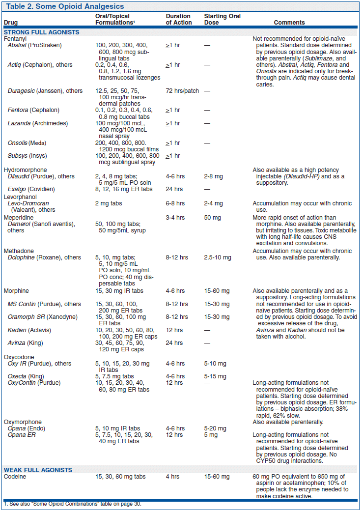 Table of Contents - Treatment Guidelines 2010 | The Medical Letter, Inc.