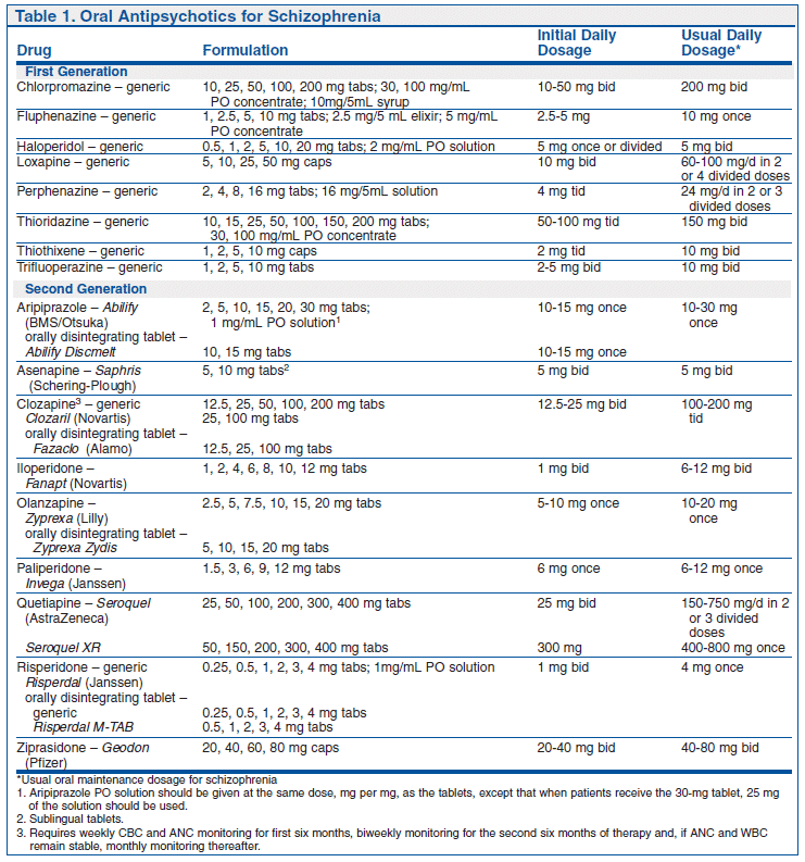 Table of Contents - Treatment Guidelines 2010 | The Medical Letter, Inc.